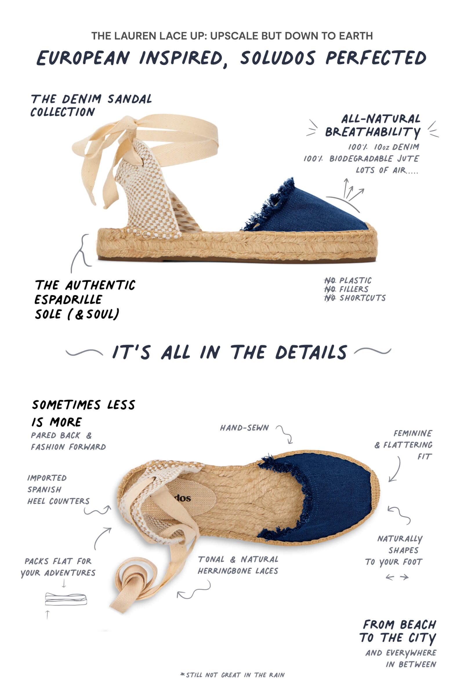 infographic of espadrille