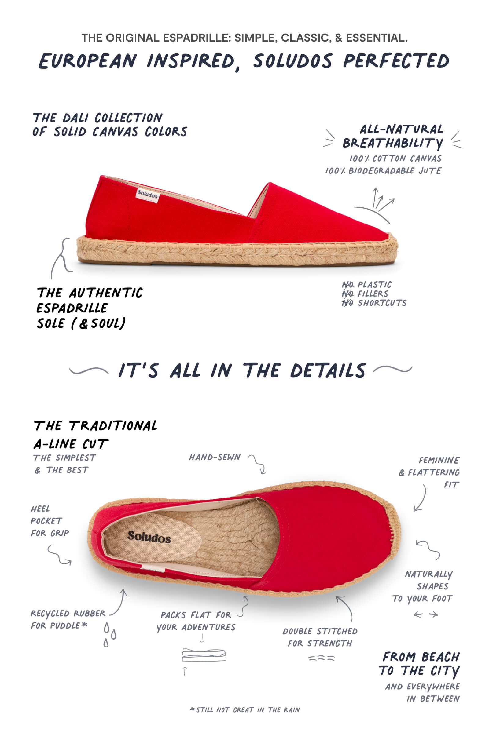 infographic of espadrille