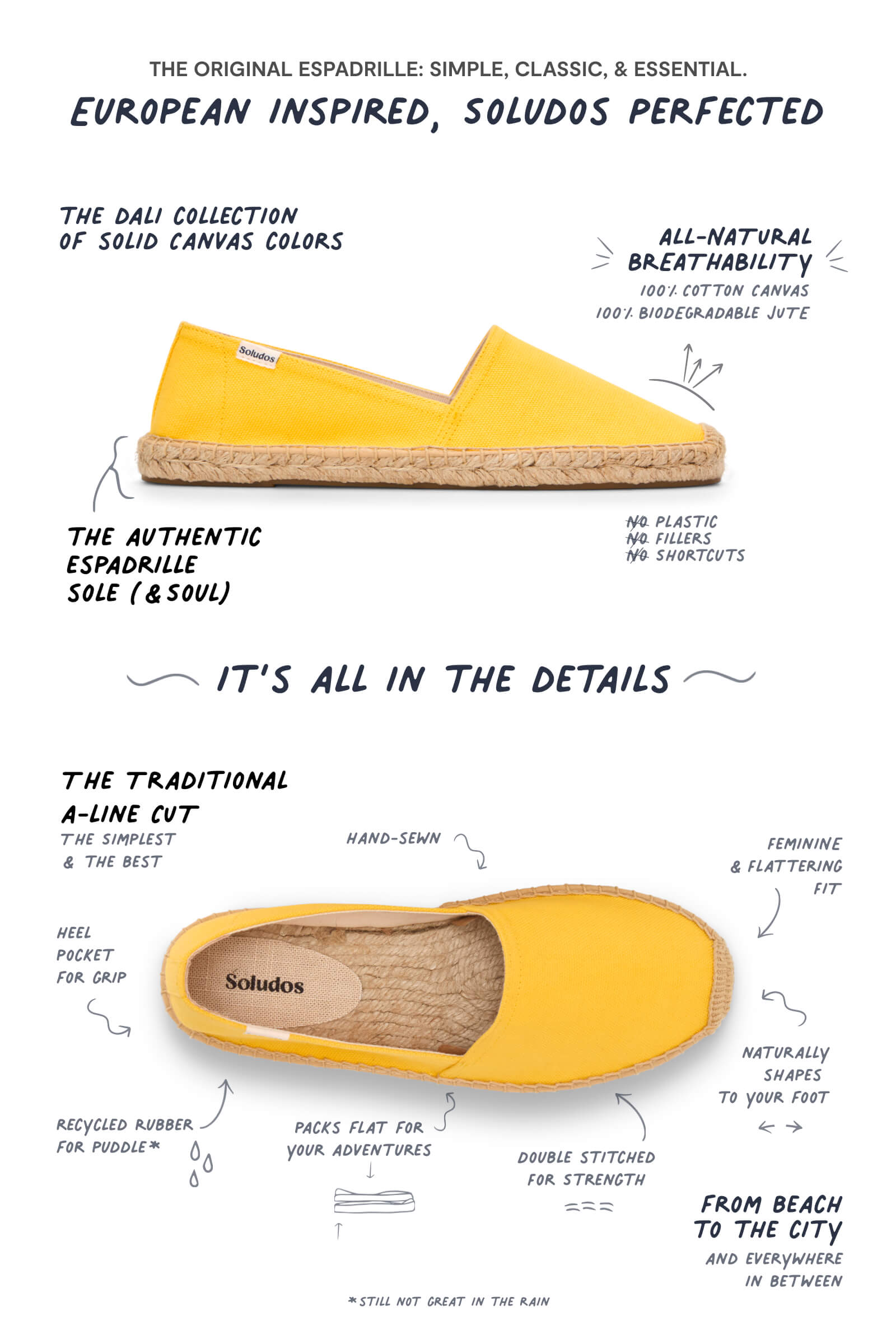 infographic of espadrille