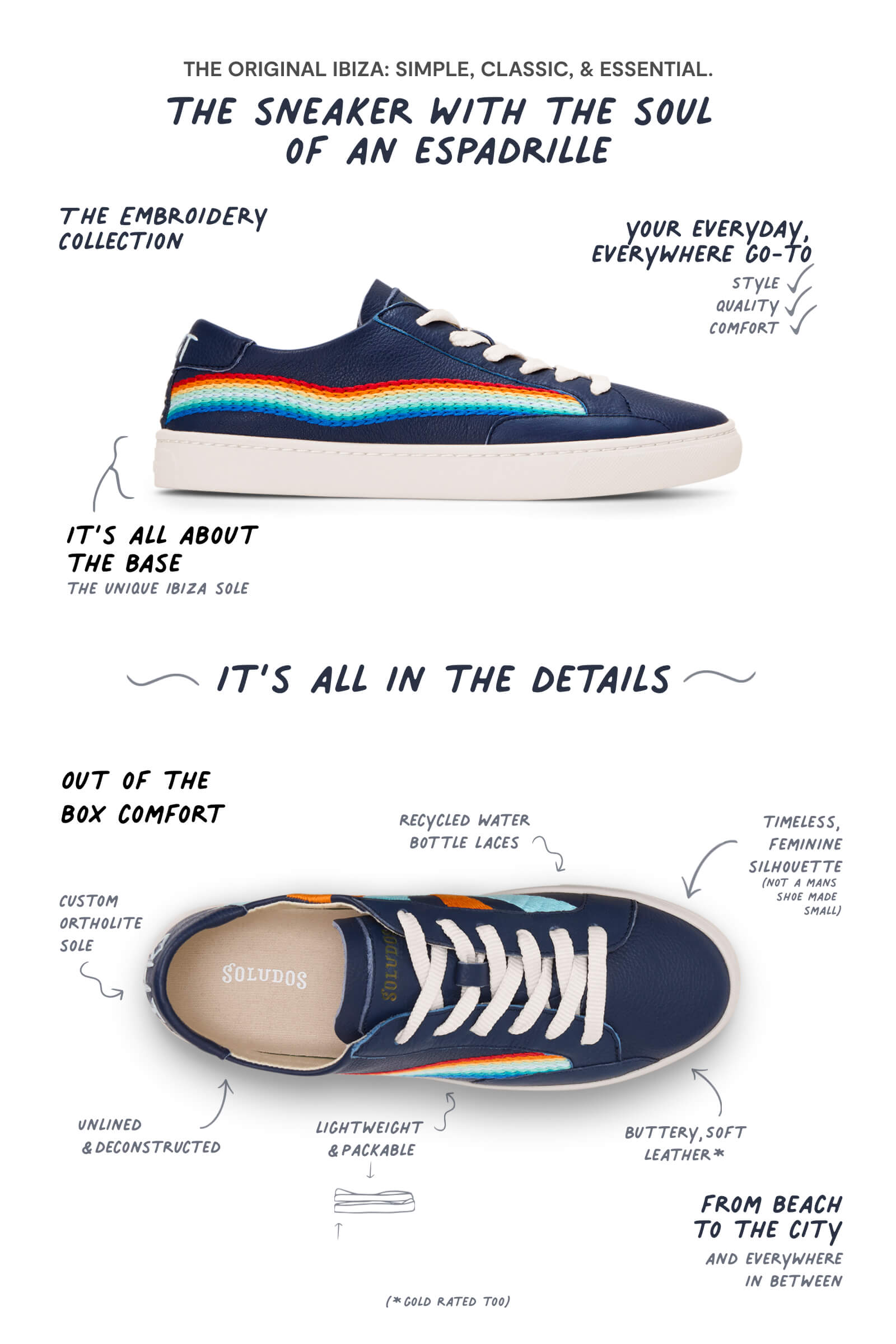 infographic of sneaker